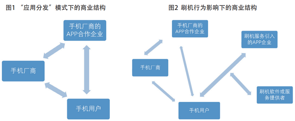 手機(jī)APP