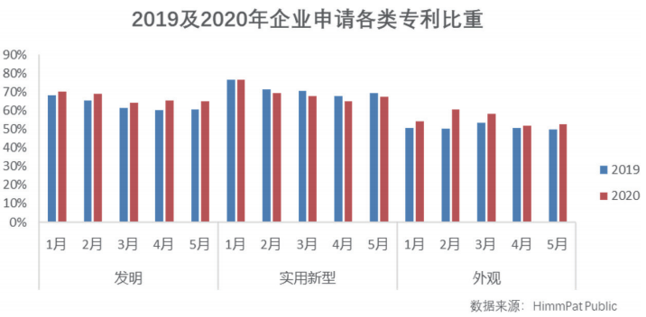 企業(yè)專(zhuān)利