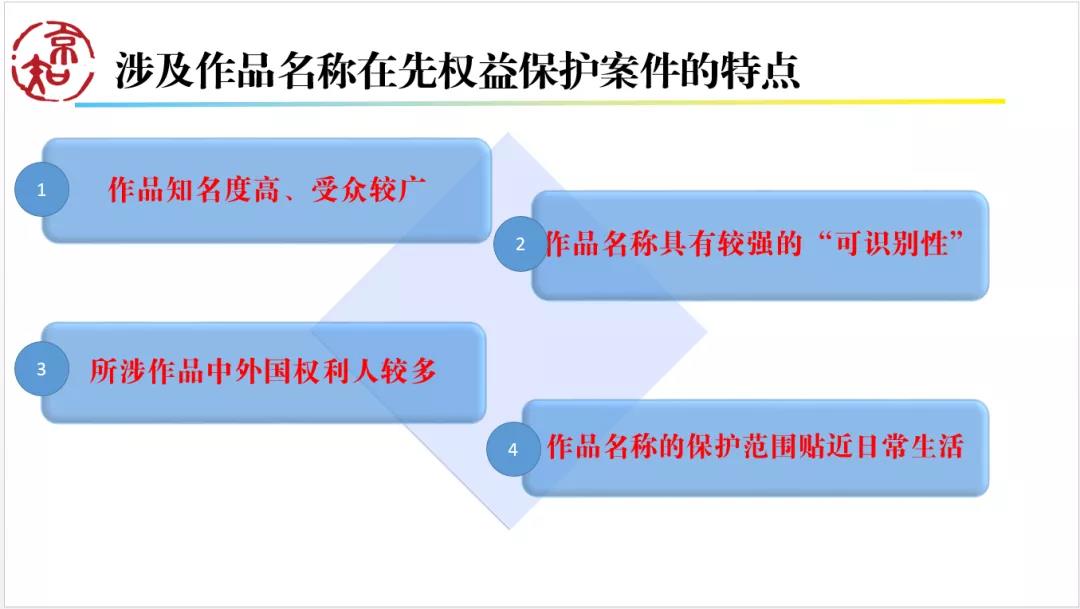 案件特點(diǎn)