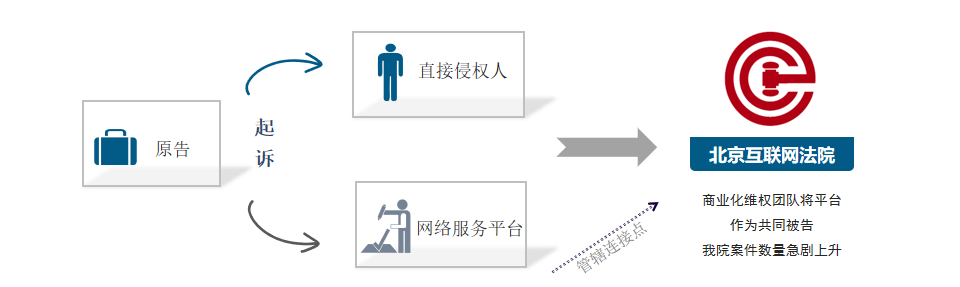 著作權(quán)