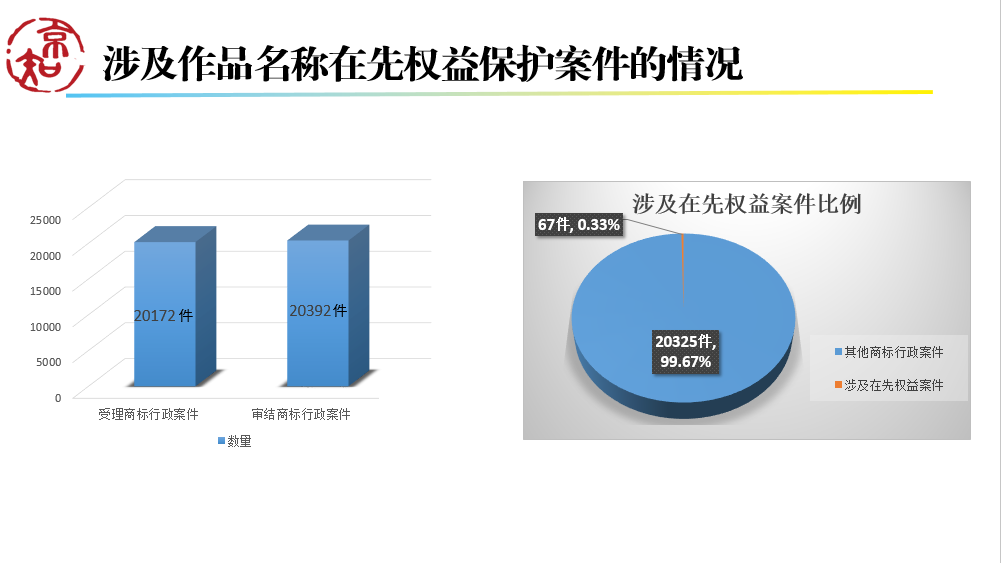 案件情況