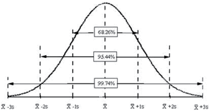 統(tǒng)計學(xué)