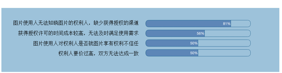 著作權(quán)